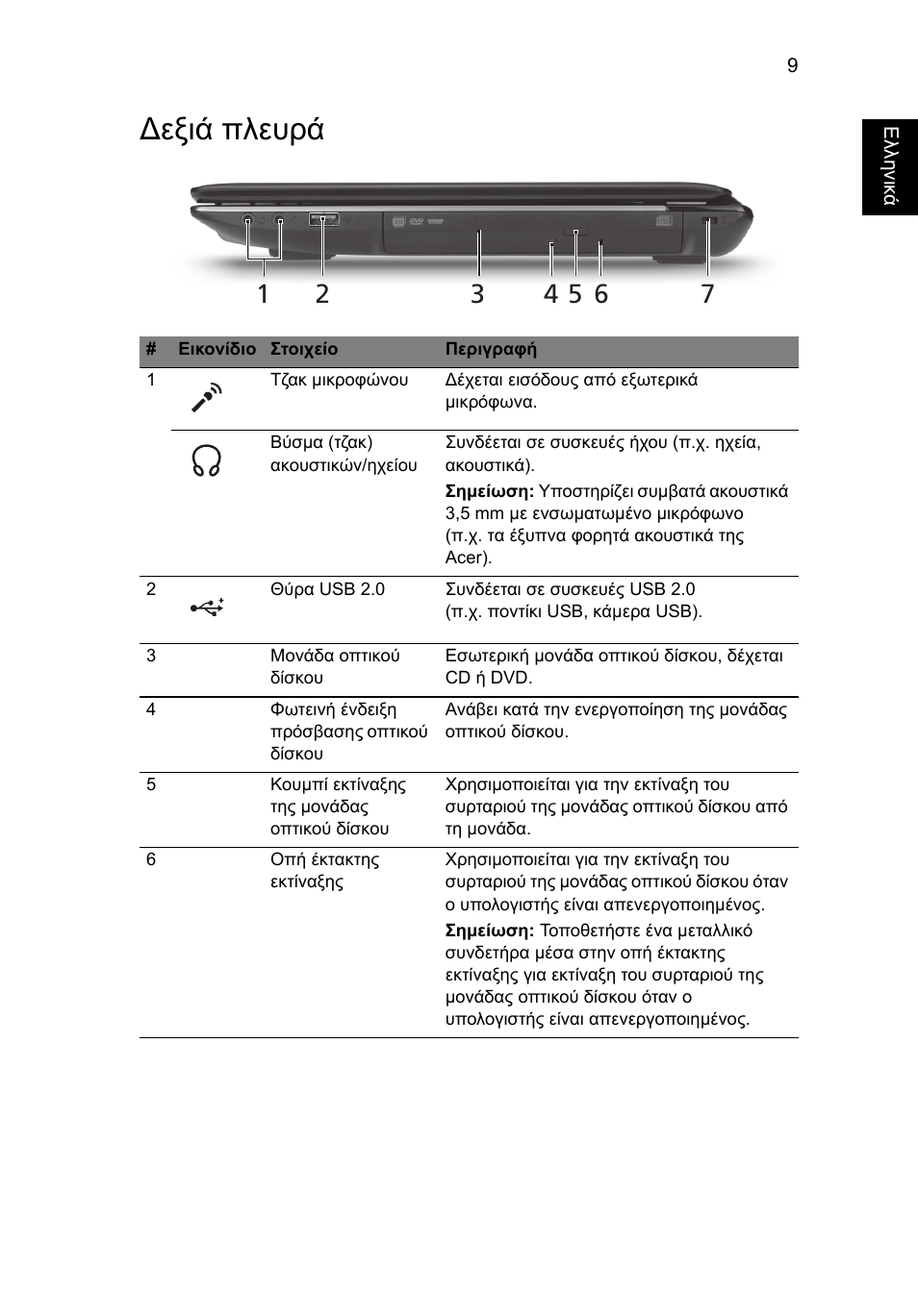 Εξιά πλευρά | Acer Aspire 4743ZG User Manual | Page 247 / 320