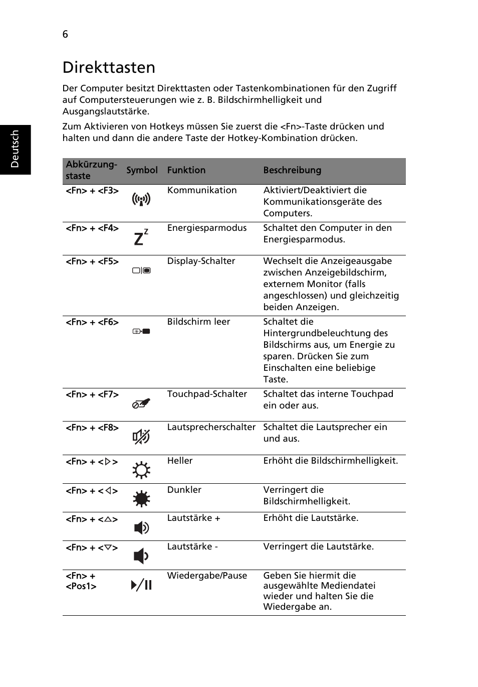 Direkttasten | Acer Aspire 4743ZG User Manual | Page 28 / 320