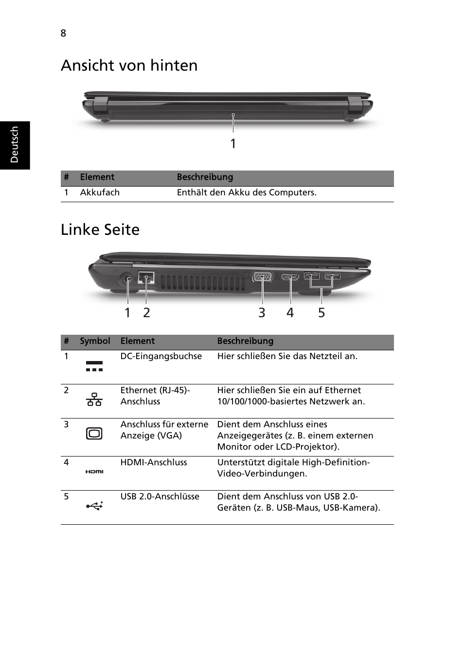 Ansicht von hinten, Linke seite, Ansicht von hinten linke seite | Acer Aspire 4743ZG User Manual | Page 30 / 320