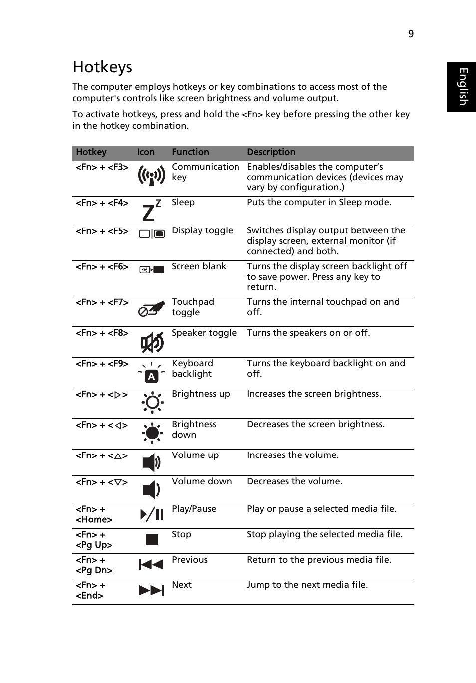 Hotkeys, Eng lis h | Acer Aspire 8951G User Manual | Page 11 / 440