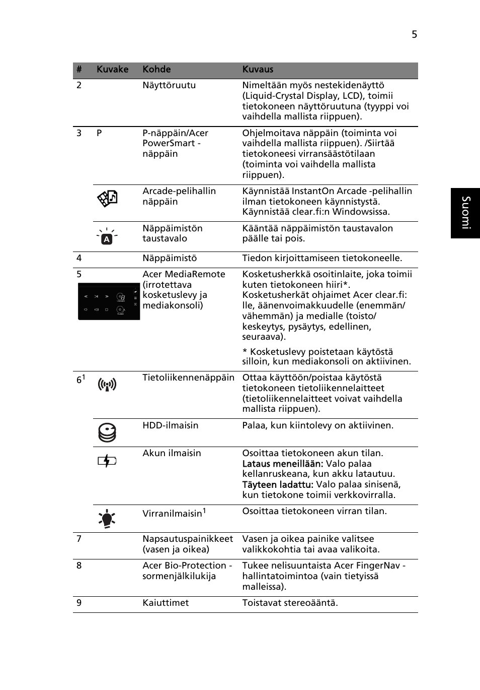 Su omi | Acer Aspire 8951G User Manual | Page 151 / 440