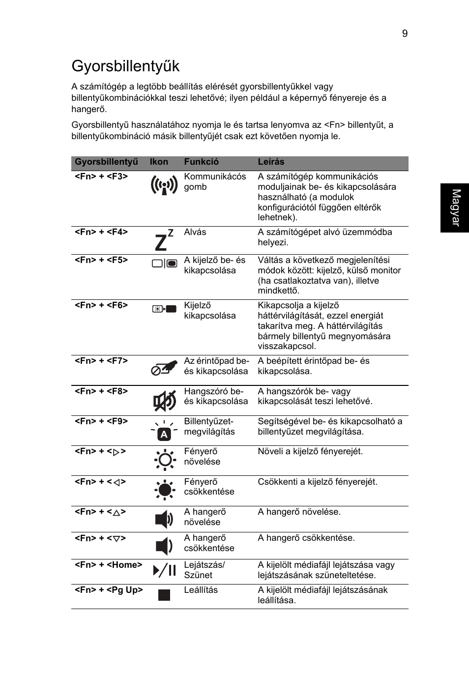 Gyorsbillentyűk | Acer Aspire 8951G User Manual | Page 199 / 440
