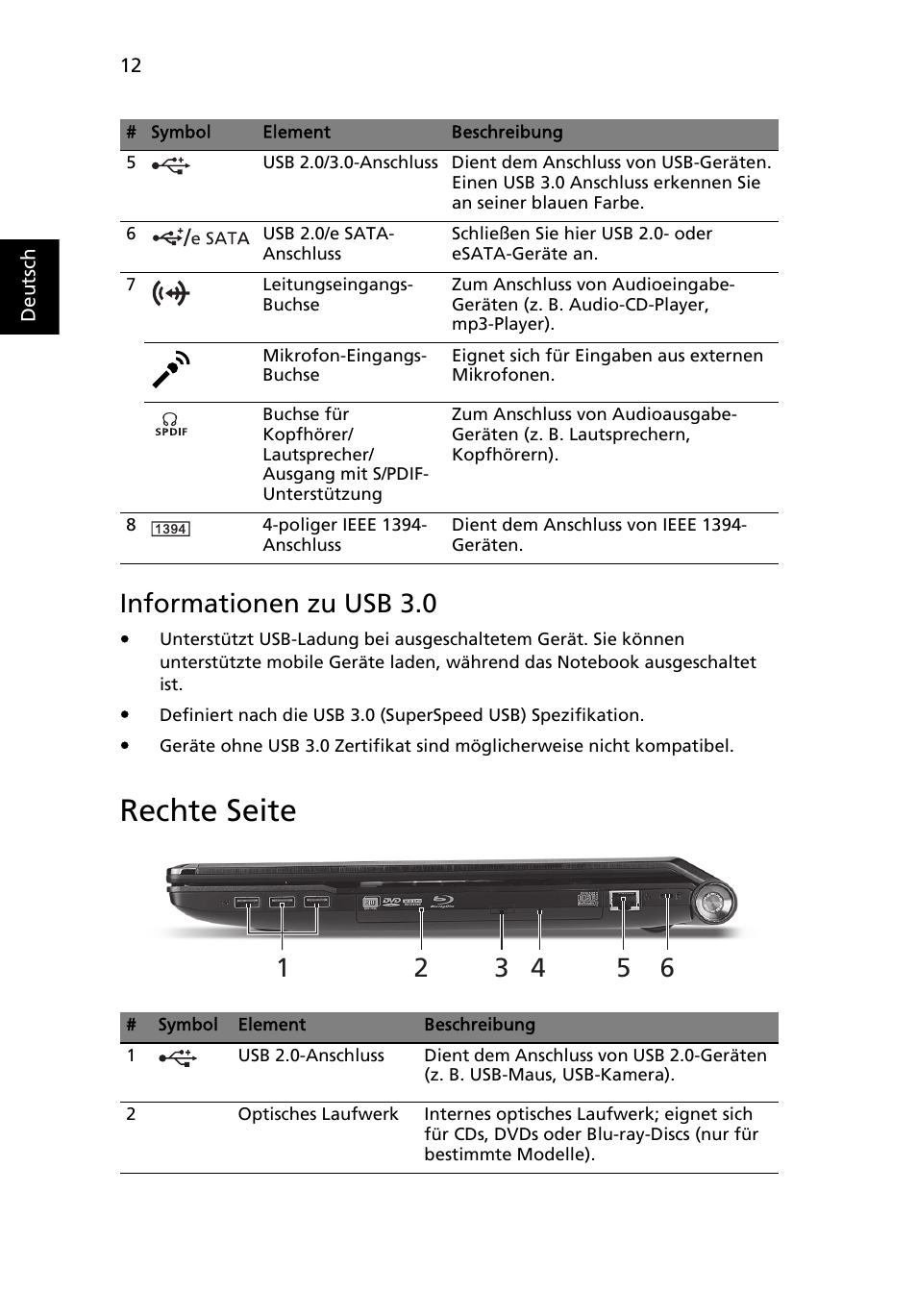 Rechte seite, Informationen zu usb 3.0 | Acer Aspire 8951G User Manual | Page 42 / 440