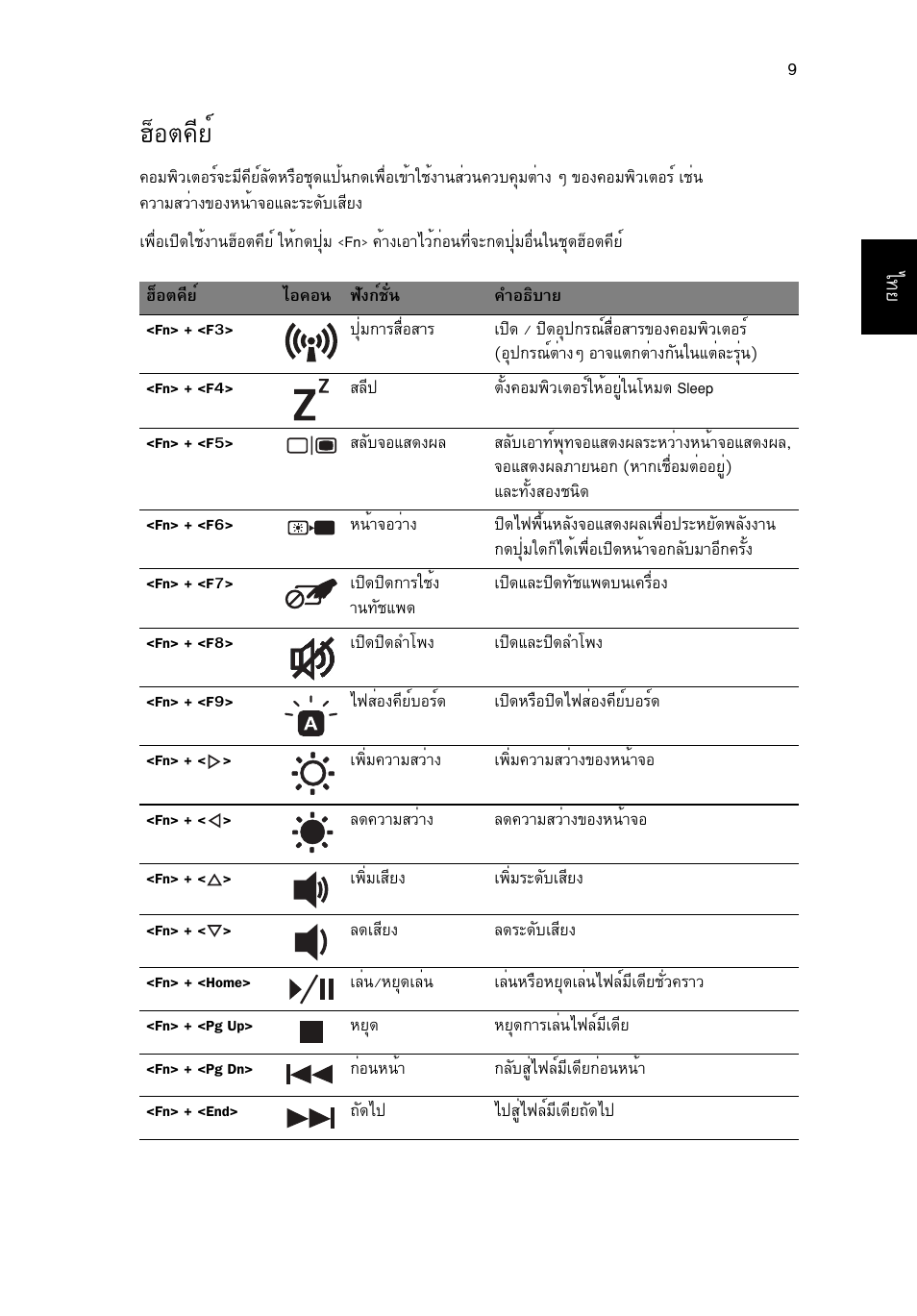 ฮ็อตคีย, Îçíµ¤хвм | Acer Aspire 8951G User Manual | Page 435 / 440
