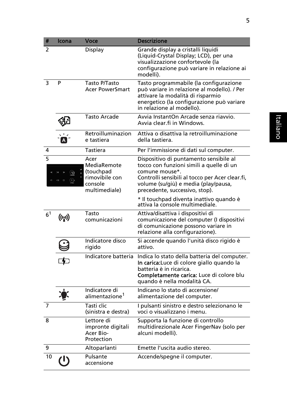 Ital ia no | Acer Aspire 8951G User Manual | Page 49 / 440