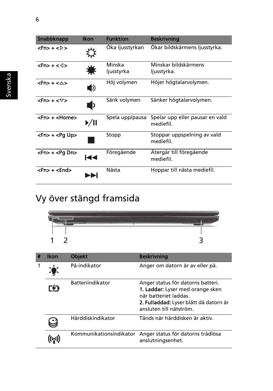 Vy över stängd framsida | Acer TravelMate 7750Z User Manual | Page 102 / 316