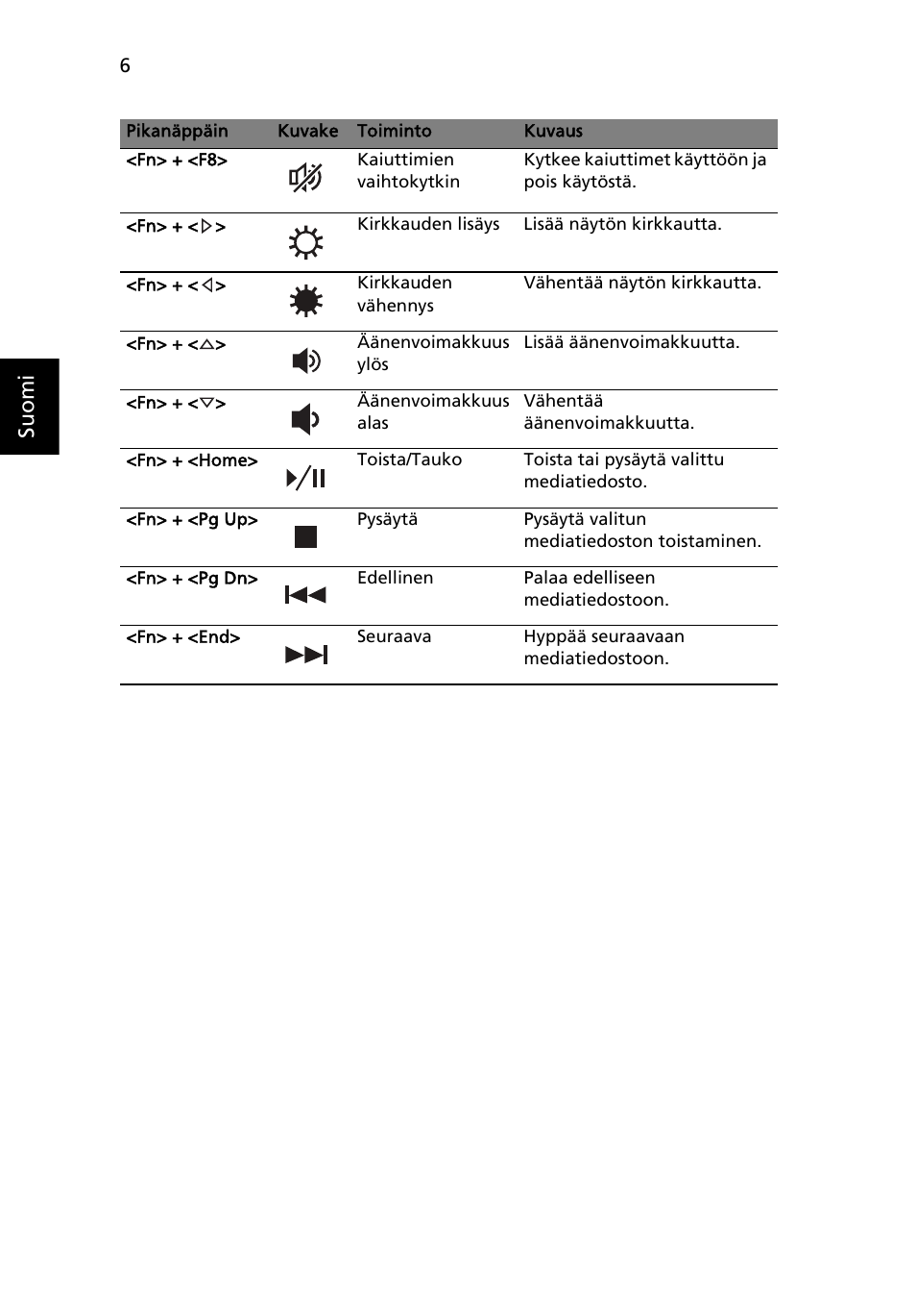 Suo m i | Acer TravelMate 7750Z User Manual | Page 112 / 316