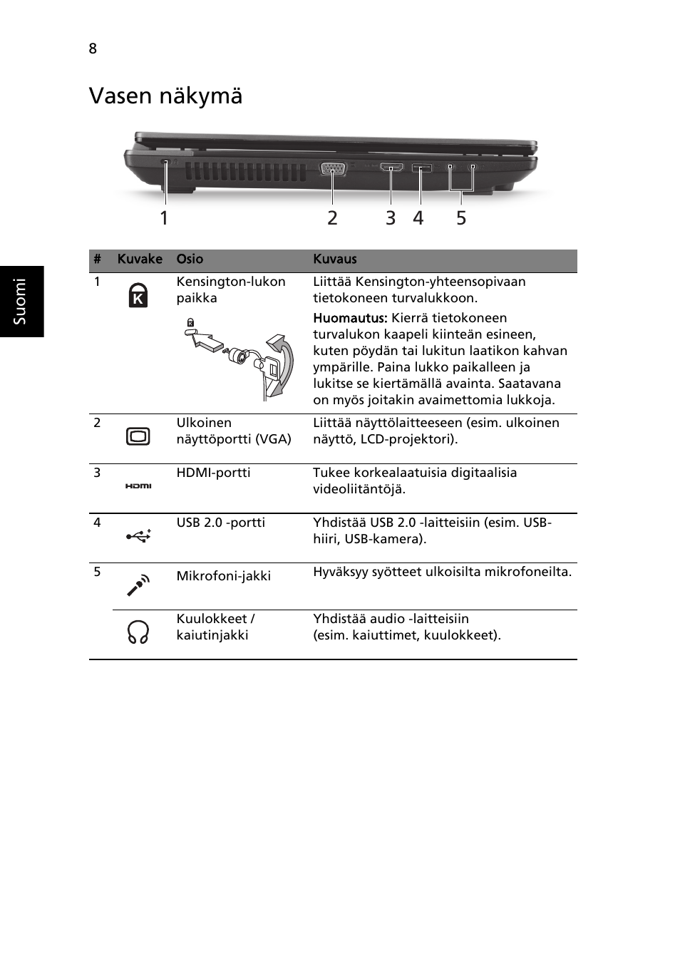 Vasen näkymä | Acer TravelMate 7750Z User Manual | Page 114 / 316