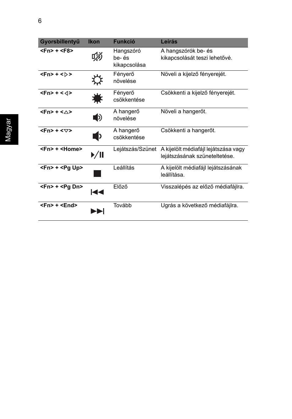 Ma gyar | Acer TravelMate 7750Z User Manual | Page 142 / 316