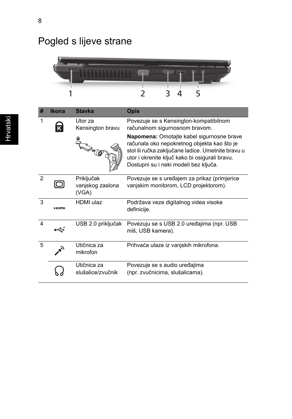 Pogled s lijeve strane | Acer TravelMate 7750Z User Manual | Page 184 / 316