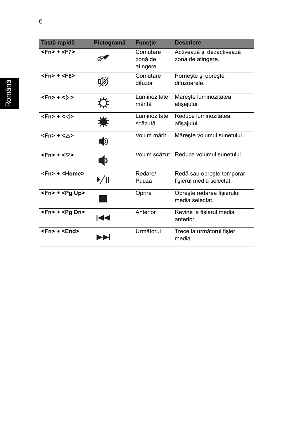 Român ă | Acer TravelMate 7750Z User Manual | Page 192 / 316