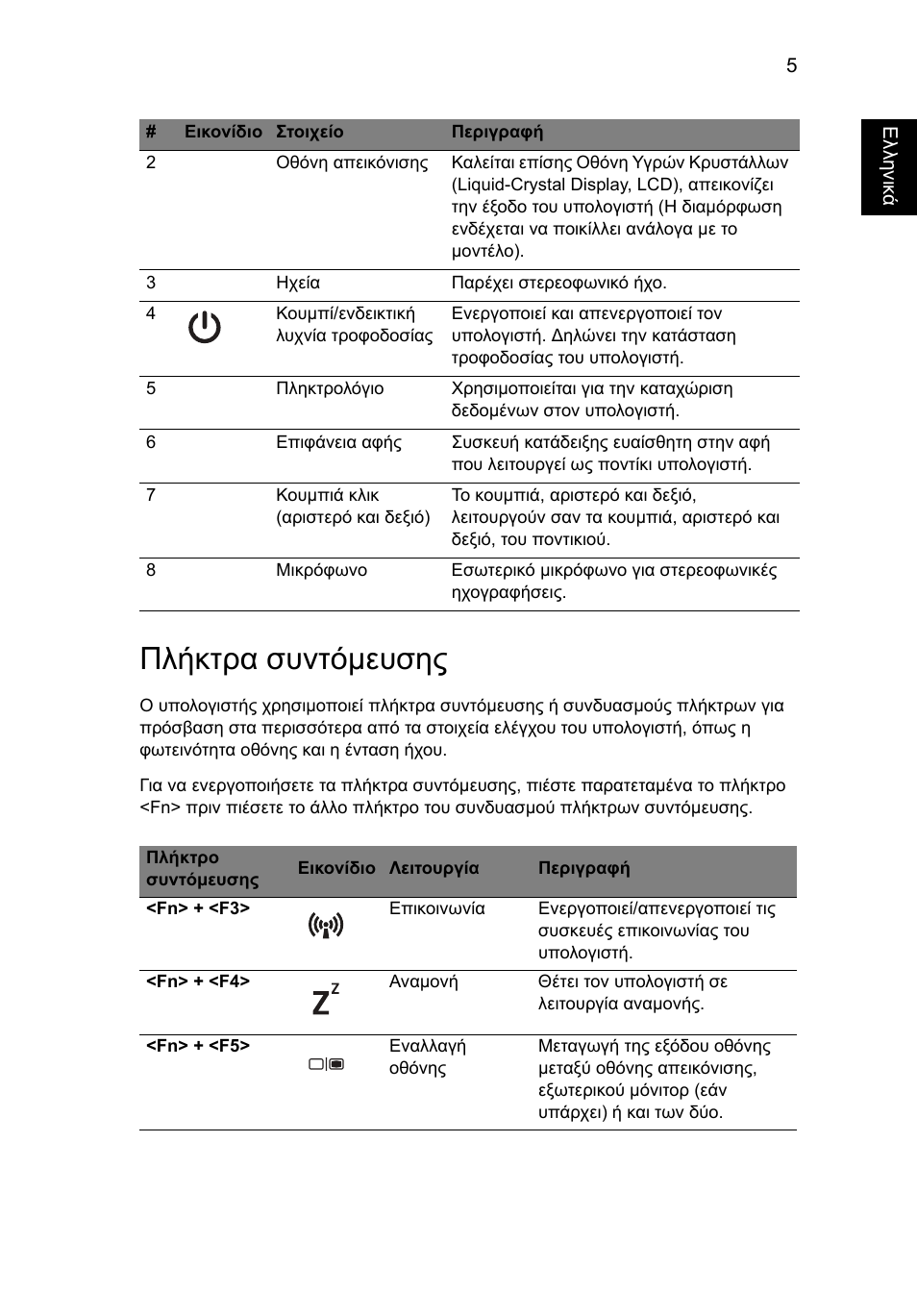 Πλήκτρα συντόμευσης | Acer TravelMate 7750Z User Manual | Page 241 / 316