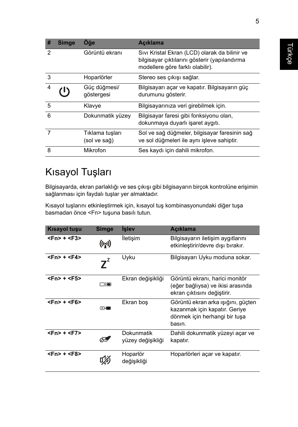 Kısayol tuşları, Tü rk çe | Acer TravelMate 7750Z User Manual | Page 251 / 316