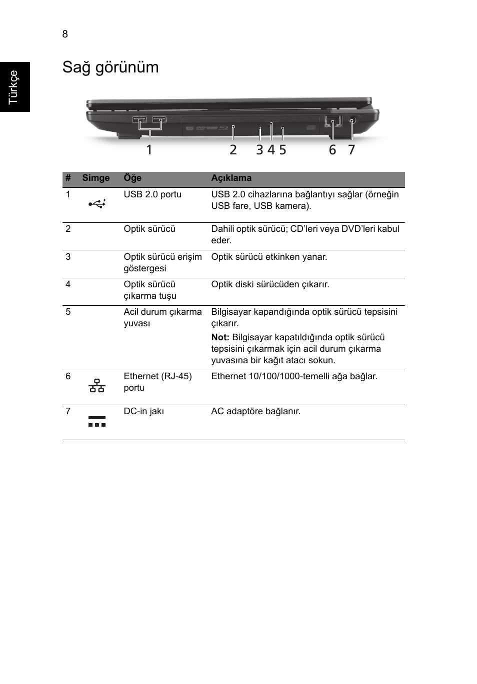 Sağ görünüm | Acer TravelMate 7750Z User Manual | Page 254 / 316