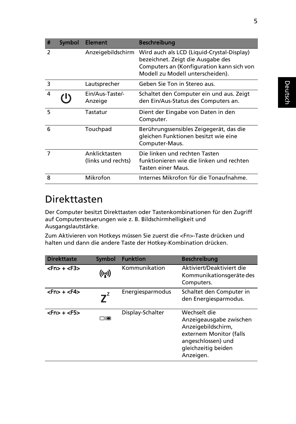 Direkttasten | Acer TravelMate 7750Z User Manual | Page 27 / 316