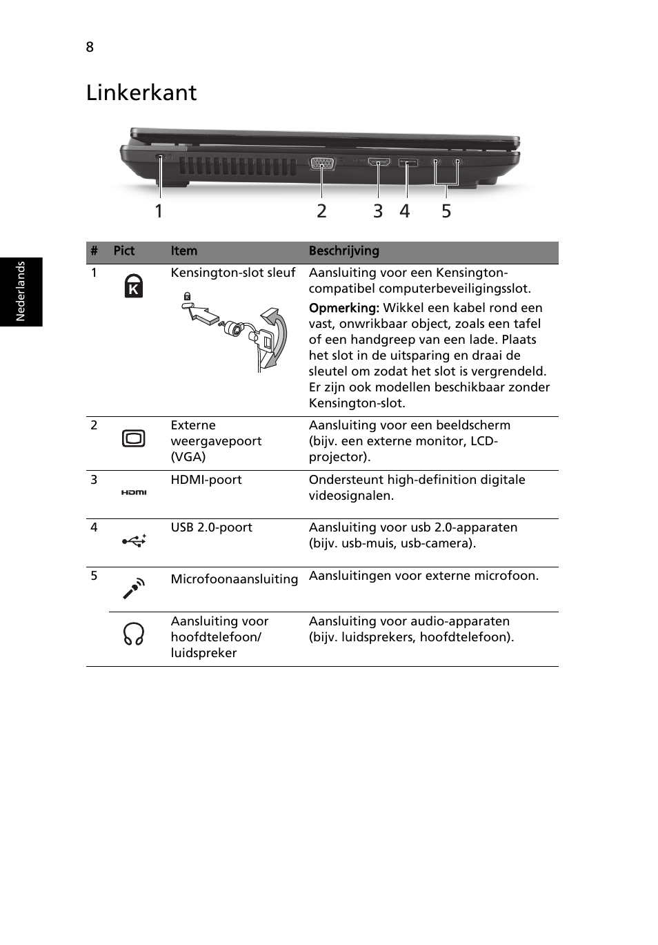 Linkerkant | Acer TravelMate 7750Z User Manual | Page 74 / 316