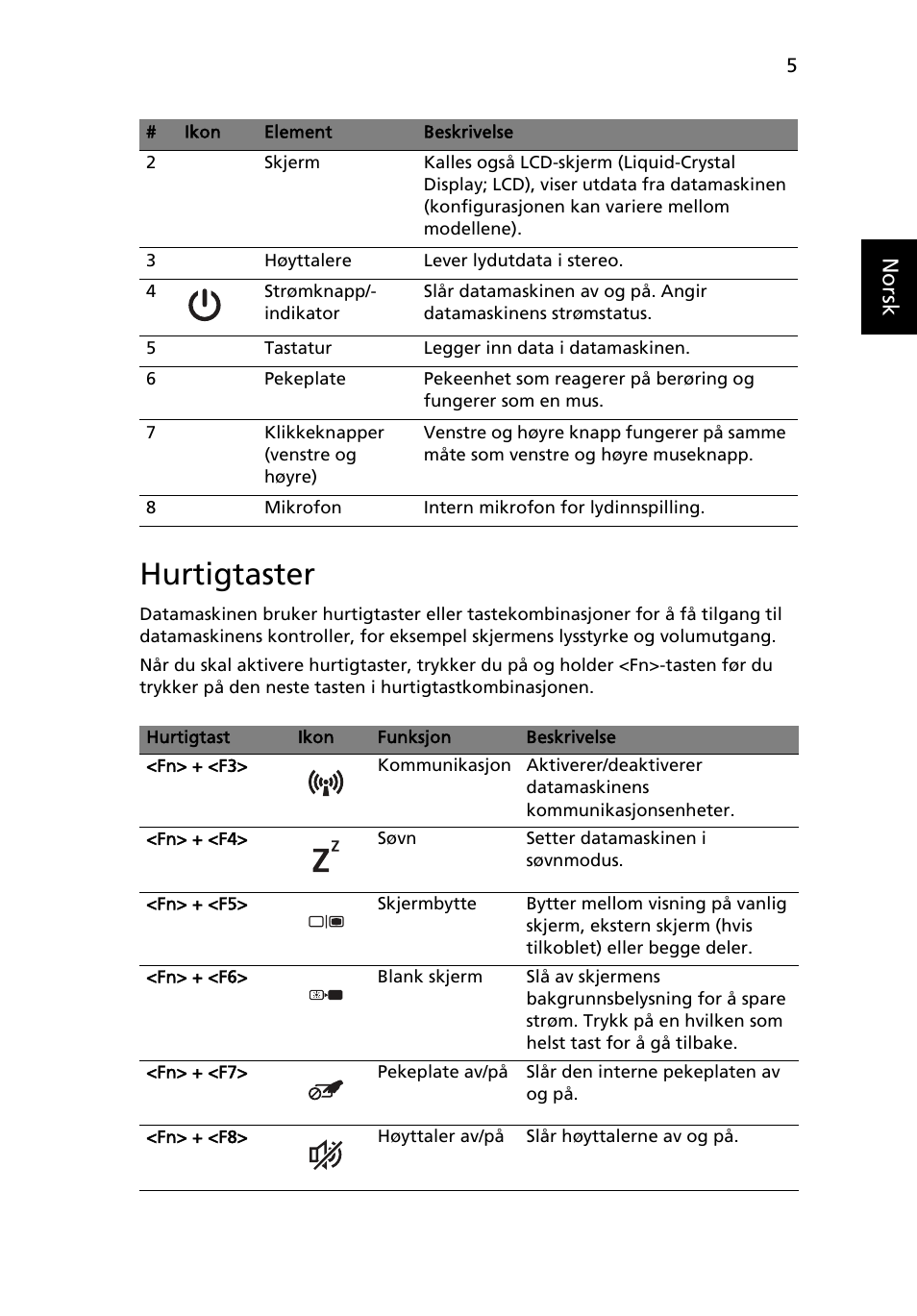 Hurtigtaster, Norsk | Acer TravelMate 7750Z User Manual | Page 81 / 316