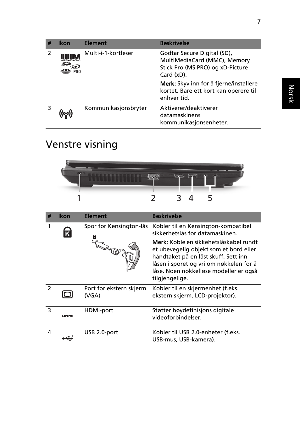 Venstre visning | Acer TravelMate 7750Z User Manual | Page 83 / 316