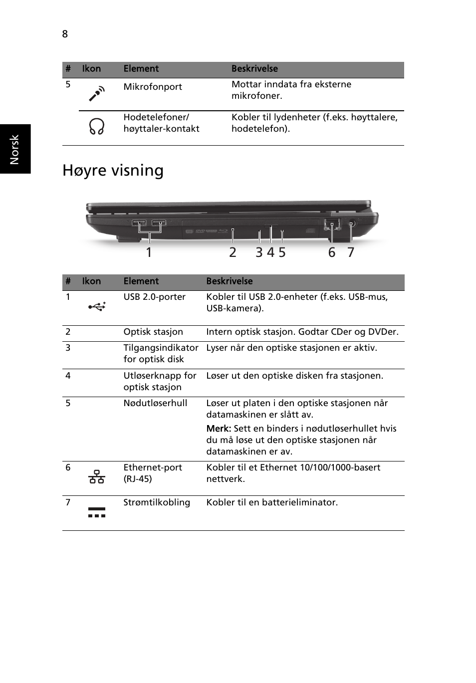 Høyre visning | Acer TravelMate 7750Z User Manual | Page 84 / 316