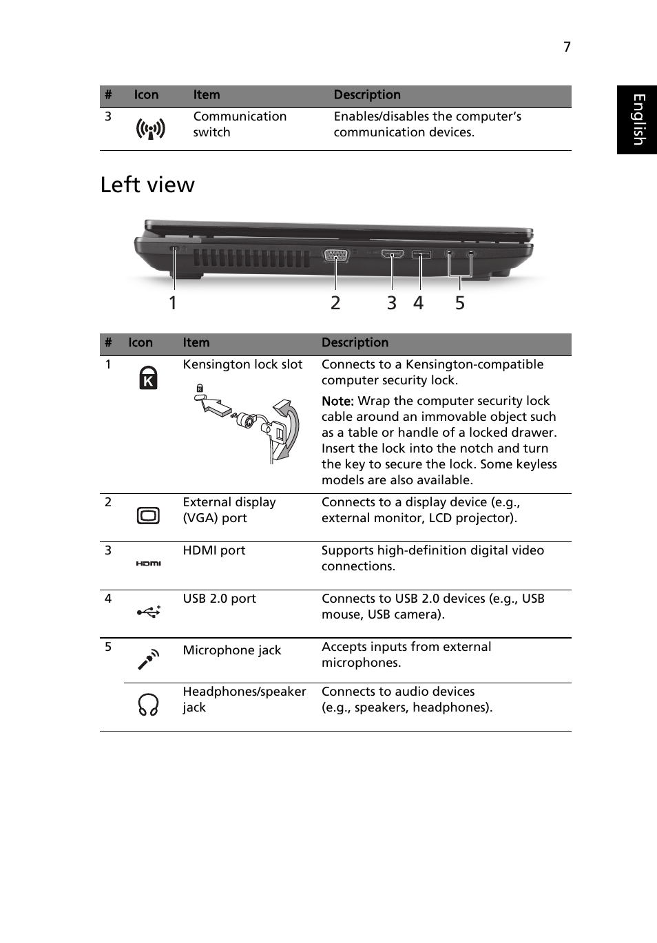 Left view | Acer TravelMate 7750Z User Manual | Page 9 / 316