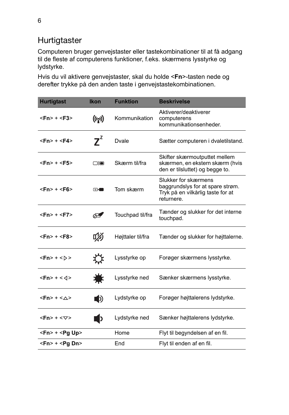 Hurtigtaster | Acer Aspire S3-391 User Manual | Page 108 / 366