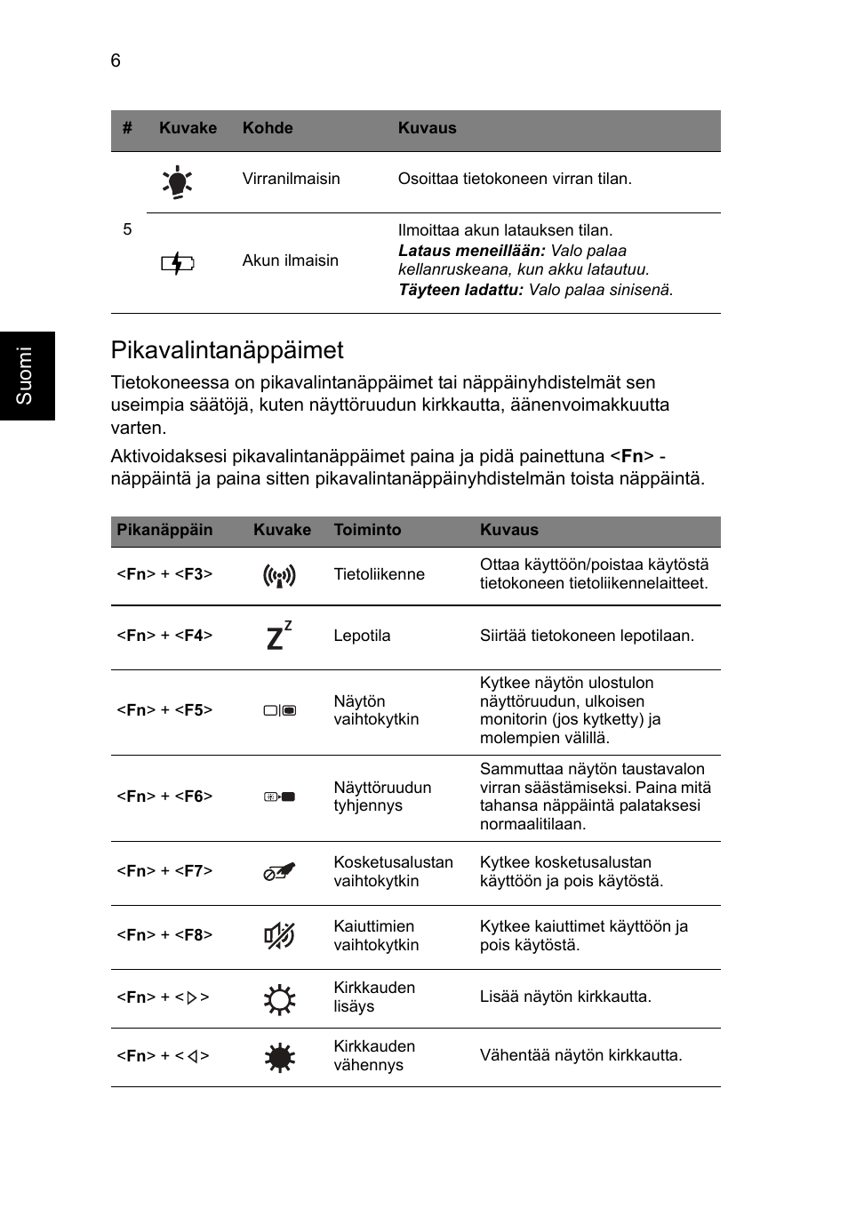 Pikavalintanäppäimet, Su omi | Acer Aspire S3-391 User Manual | Page 132 / 366