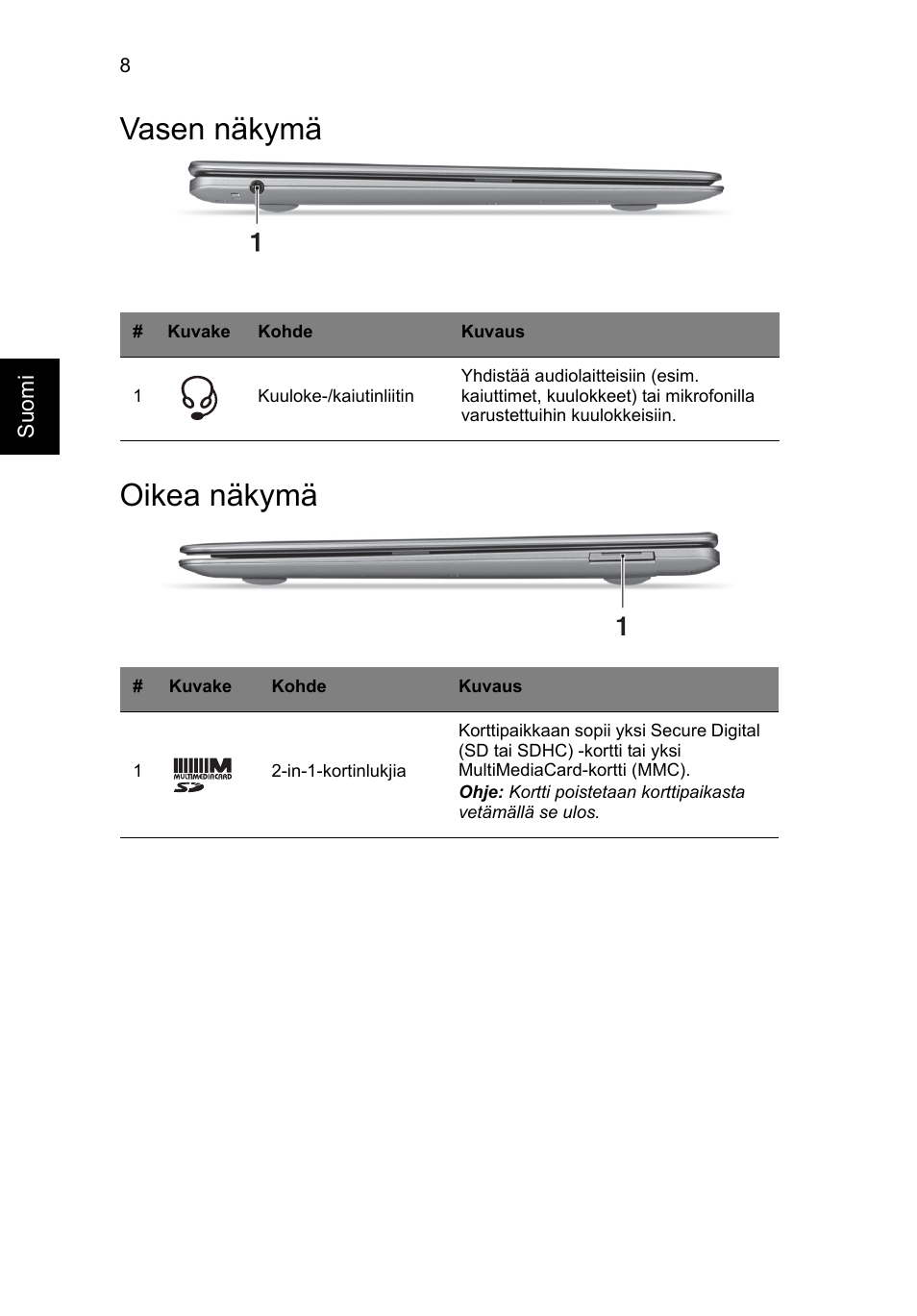 Vasen näkymä, Oikea näkymä, Vasen näkymä oikea näkymä | Acer Aspire S3-391 User Manual | Page 134 / 366