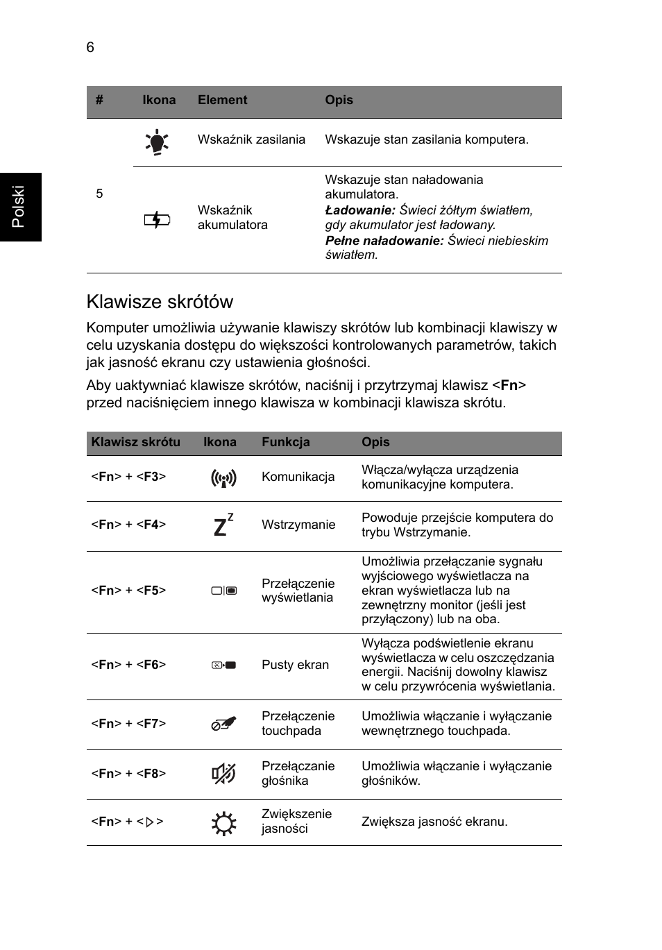 Klawisze skrótów, Polski | Acer Aspire S3-391 User Manual | Page 156 / 366