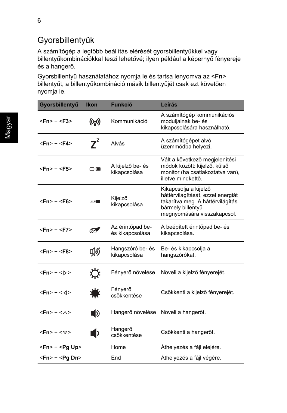 Gyorsbillentyűk, Magyar | Acer Aspire S3-391 User Manual | Page 168 / 366