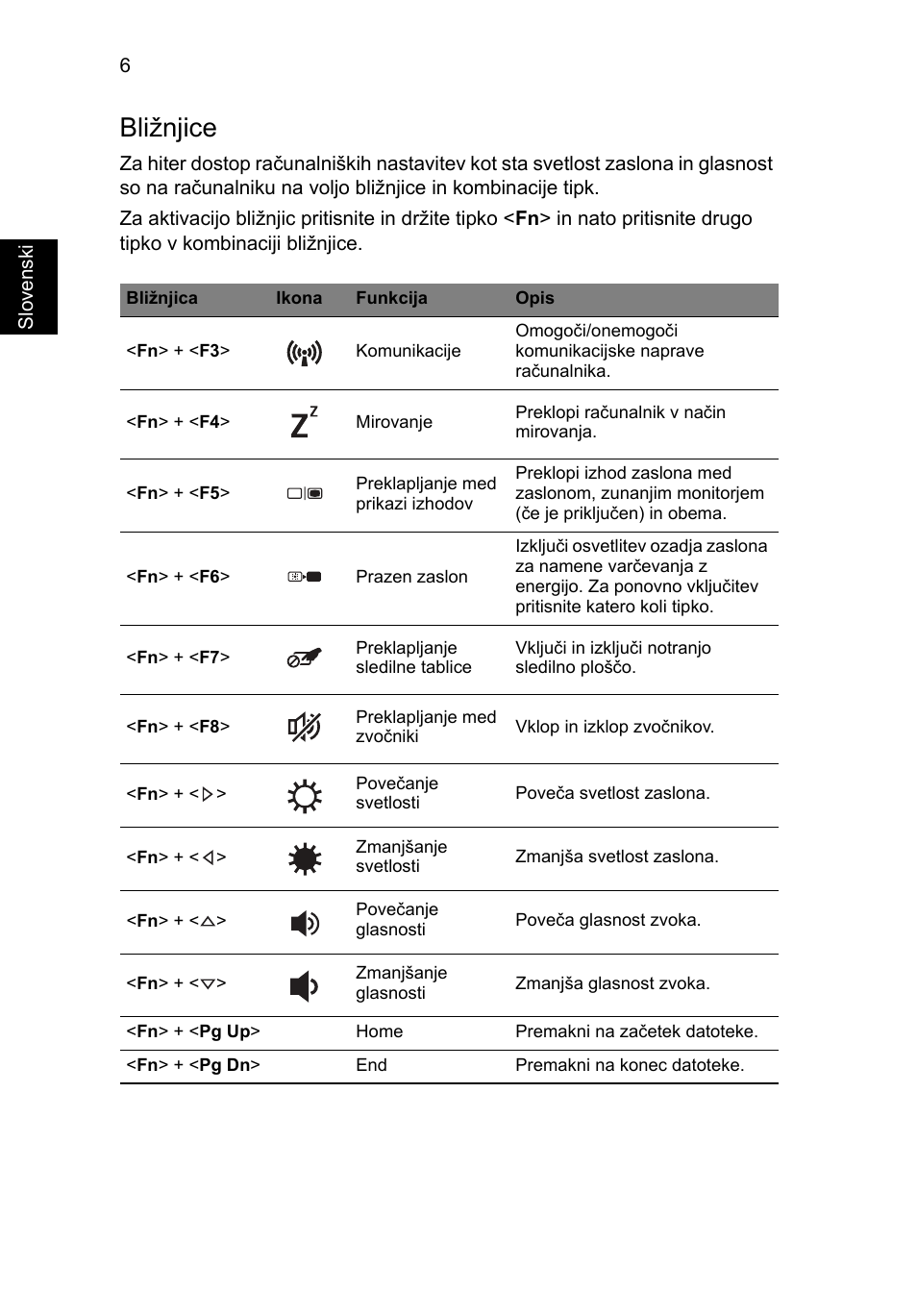 Bližnjice | Acer Aspire S3-391 User Manual | Page 204 / 366