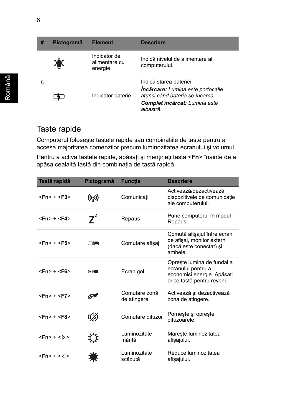 Taste rapide, Român ă | Acer Aspire S3-391 User Manual | Page 228 / 366