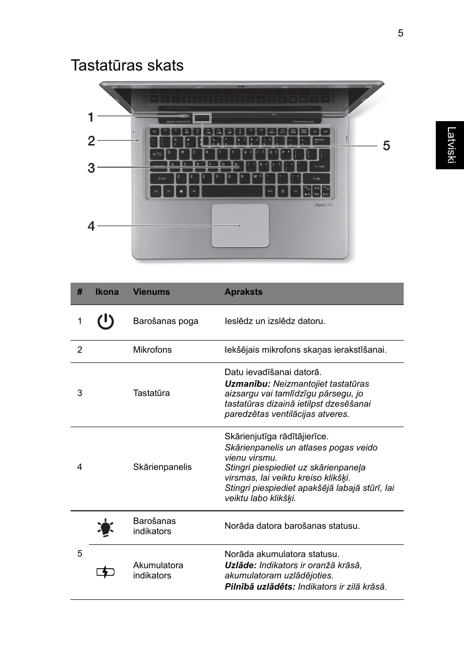 Tastatūras skats | Acer Aspire S3-391 User Manual | Page 263 / 366