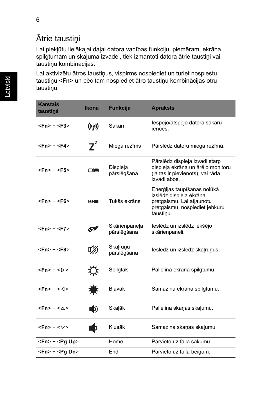 Ātrie taustiņi, Latviski | Acer Aspire S3-391 User Manual | Page 264 / 366