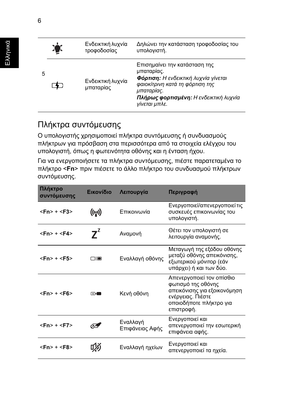 Πλήκτρα συντόµευσης | Acer Aspire S3-391 User Manual | Page 288 / 366