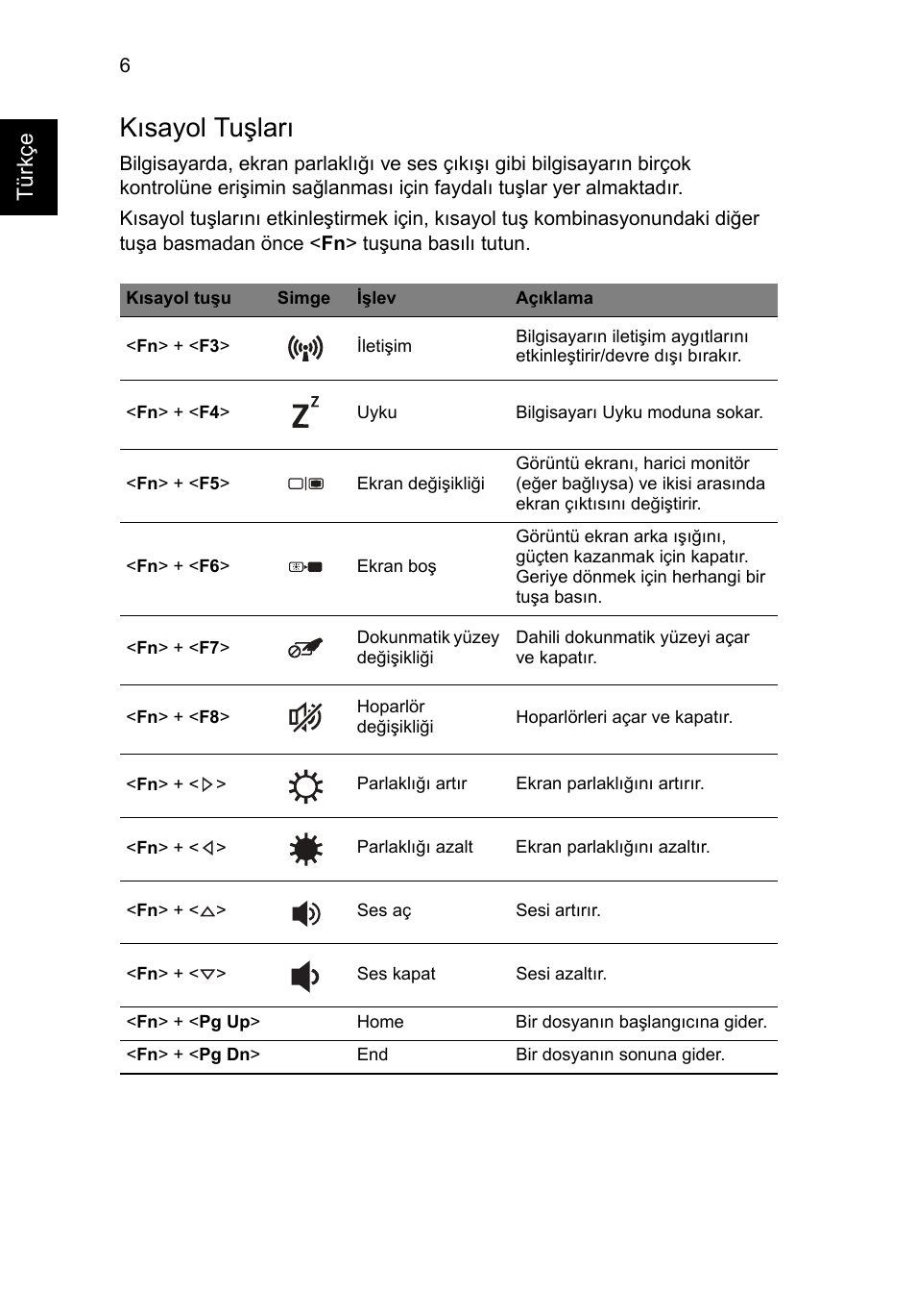 Kısayol tuşları, Tür kçe | Acer Aspire S3-391 User Manual | Page 300 / 366