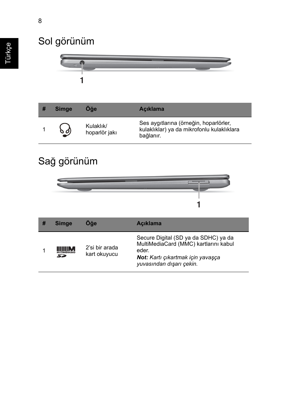 Sol görünüm, Sağ görünüm, Sol görünüm sağ görünüm | Acer Aspire S3-391 User Manual | Page 302 / 366