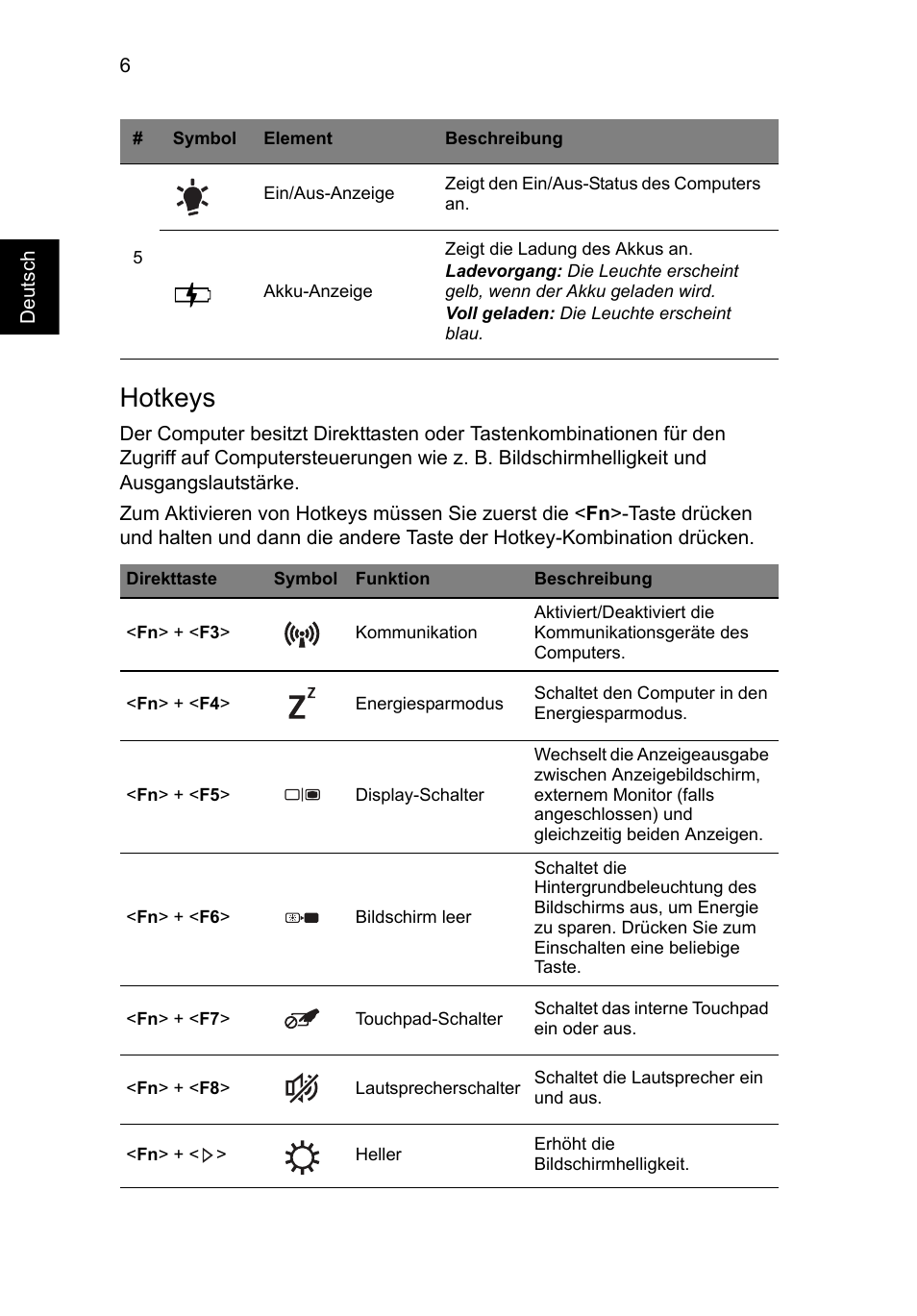 Hotkeys | Acer Aspire S3-391 User Manual | Page 32 / 366