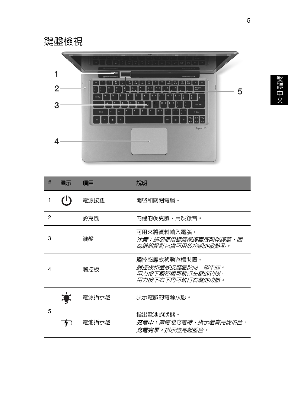 鍵盤檢視 | Acer Aspire S3-391 User Manual | Page 323 / 366