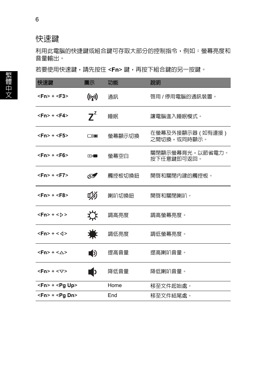 繁 體 中 文 | Acer Aspire S3-391 User Manual | Page 324 / 366