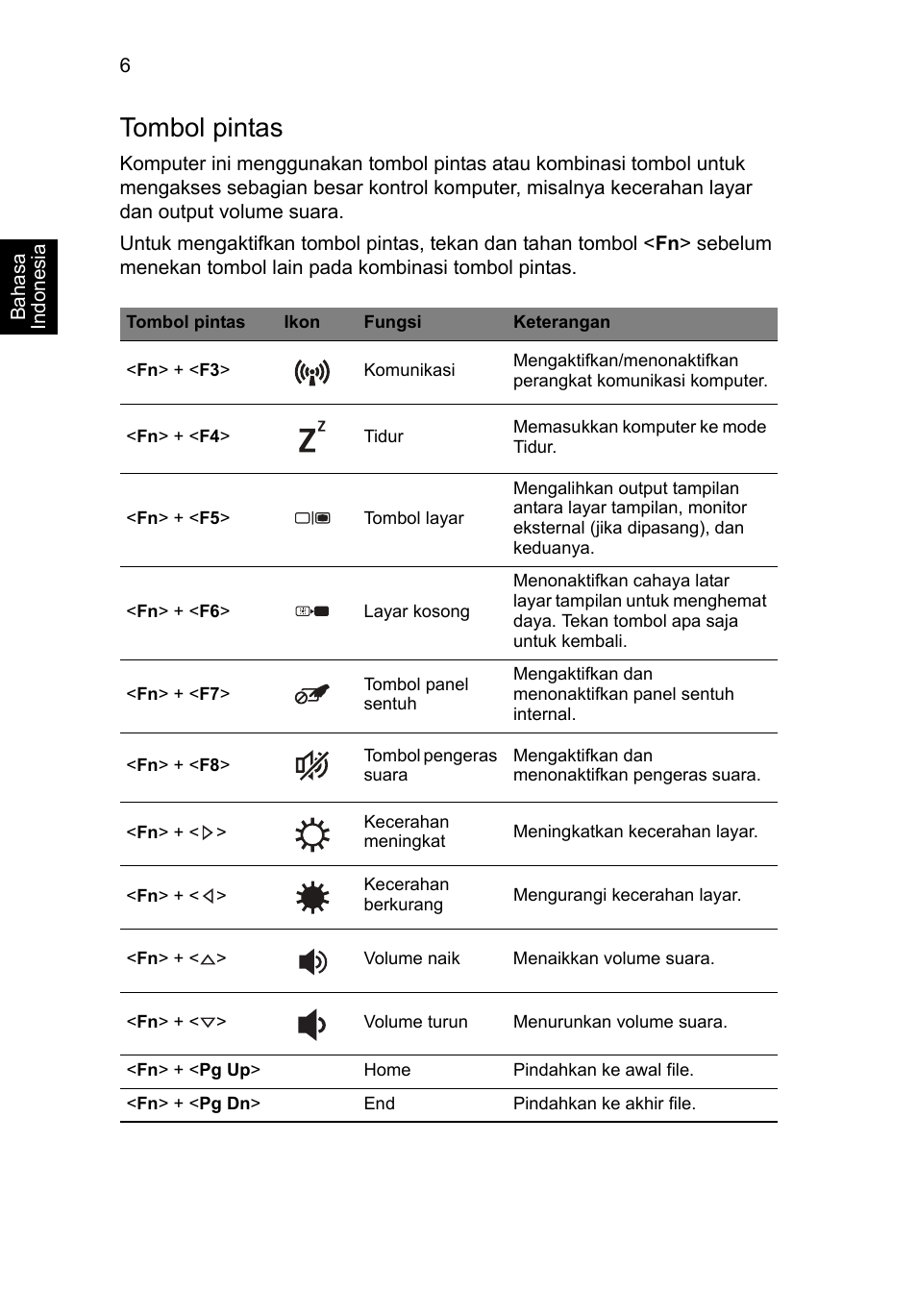Tombol pintas | Acer Aspire S3-391 User Manual | Page 348 / 366