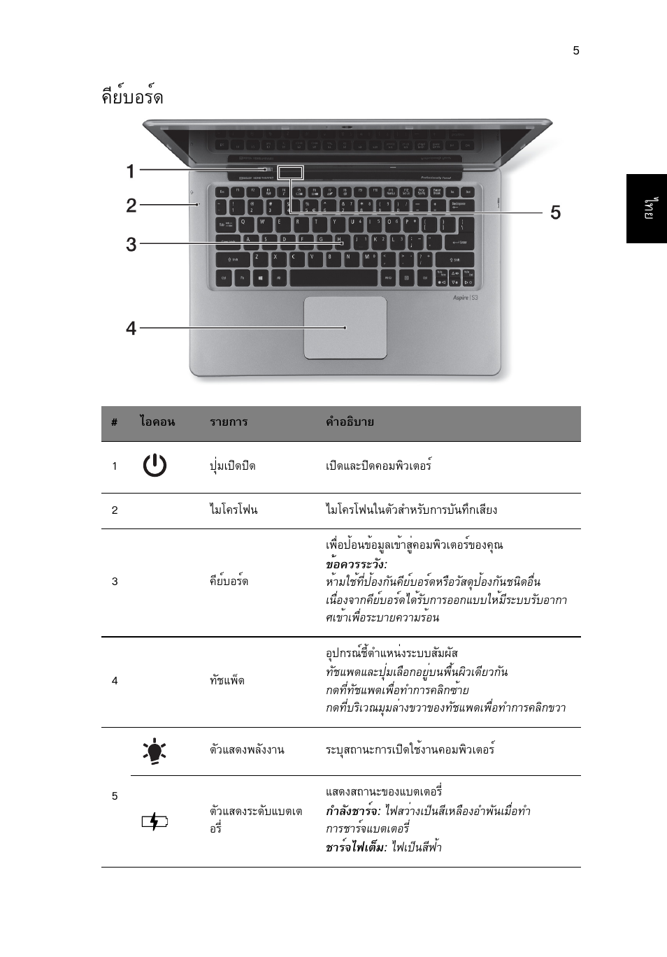 คีย์บอร์ด, Õâìºíãì | Acer Aspire S3-391 User Manual | Page 359 / 366