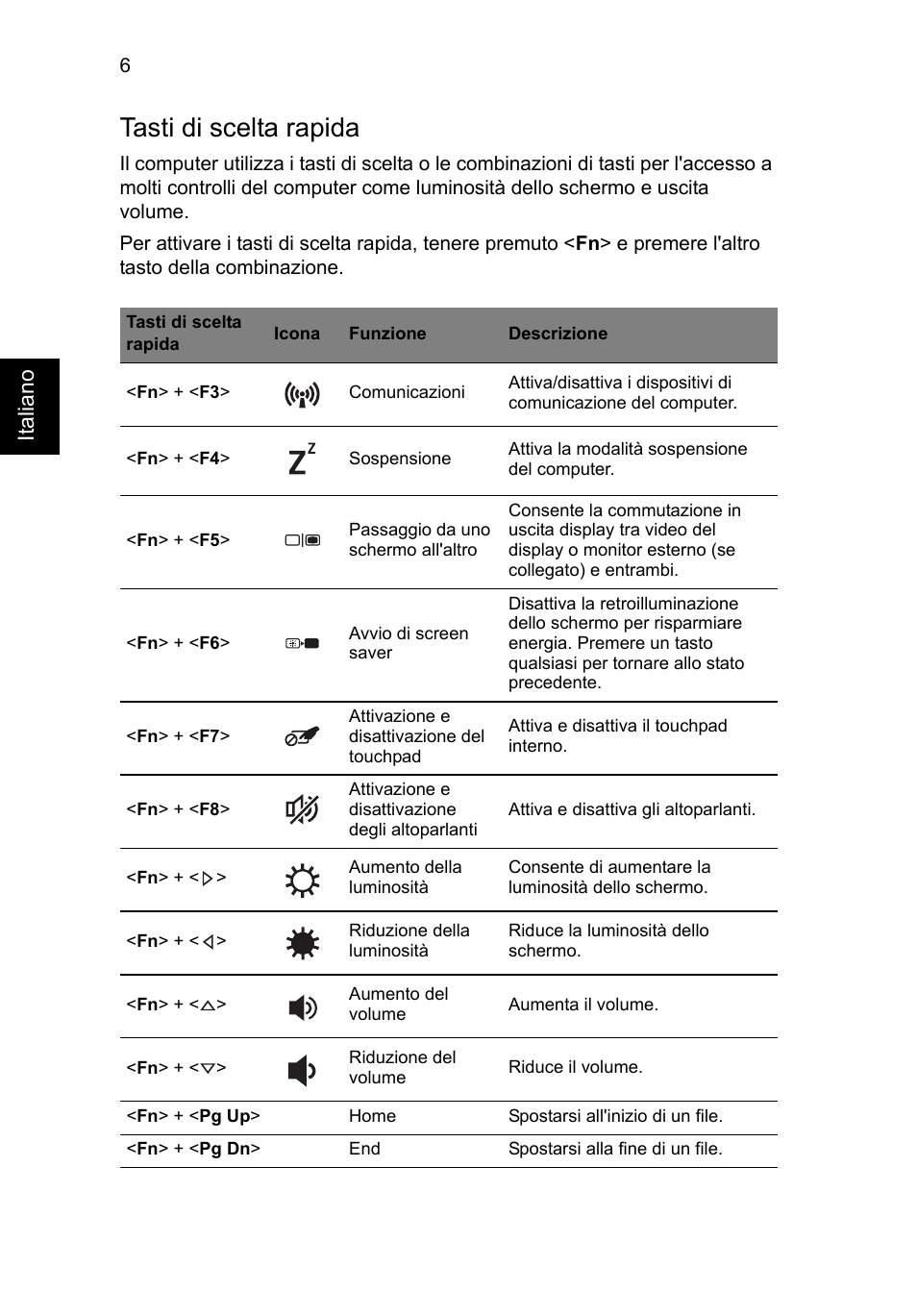 Tasti di scelta rapida, Italiano | Acer Aspire S3-391 User Manual | Page 44 / 366