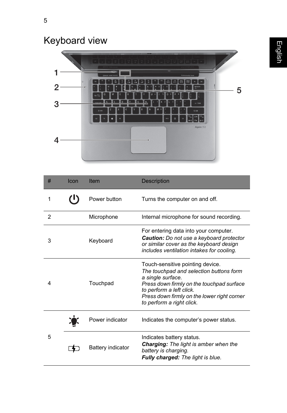 Keyboard view | Acer Aspire S3-391 User Manual | Page 7 / 366