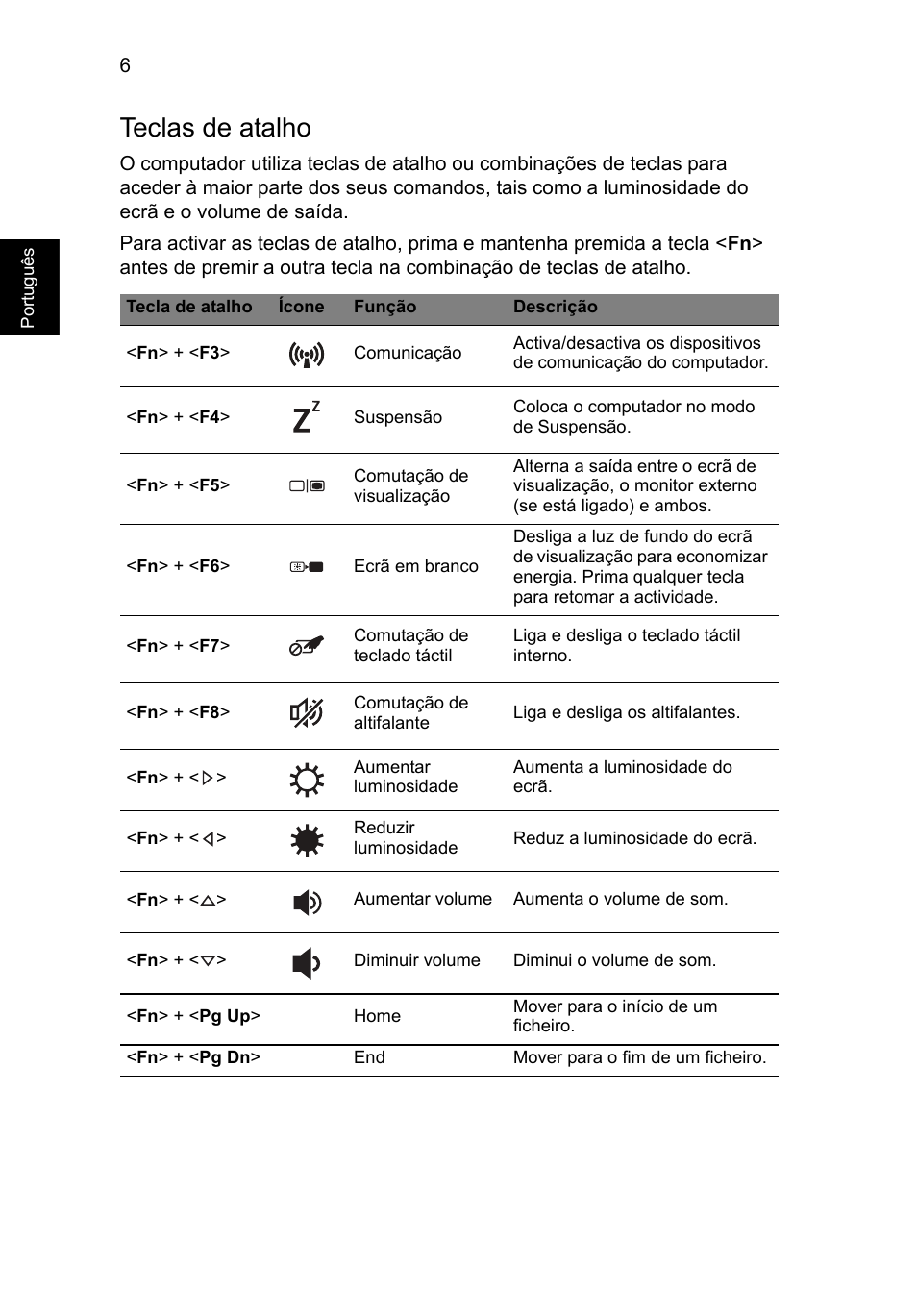 Teclas de atalho, Port ugu ês | Acer Aspire S3-391 User Manual | Page 72 / 366