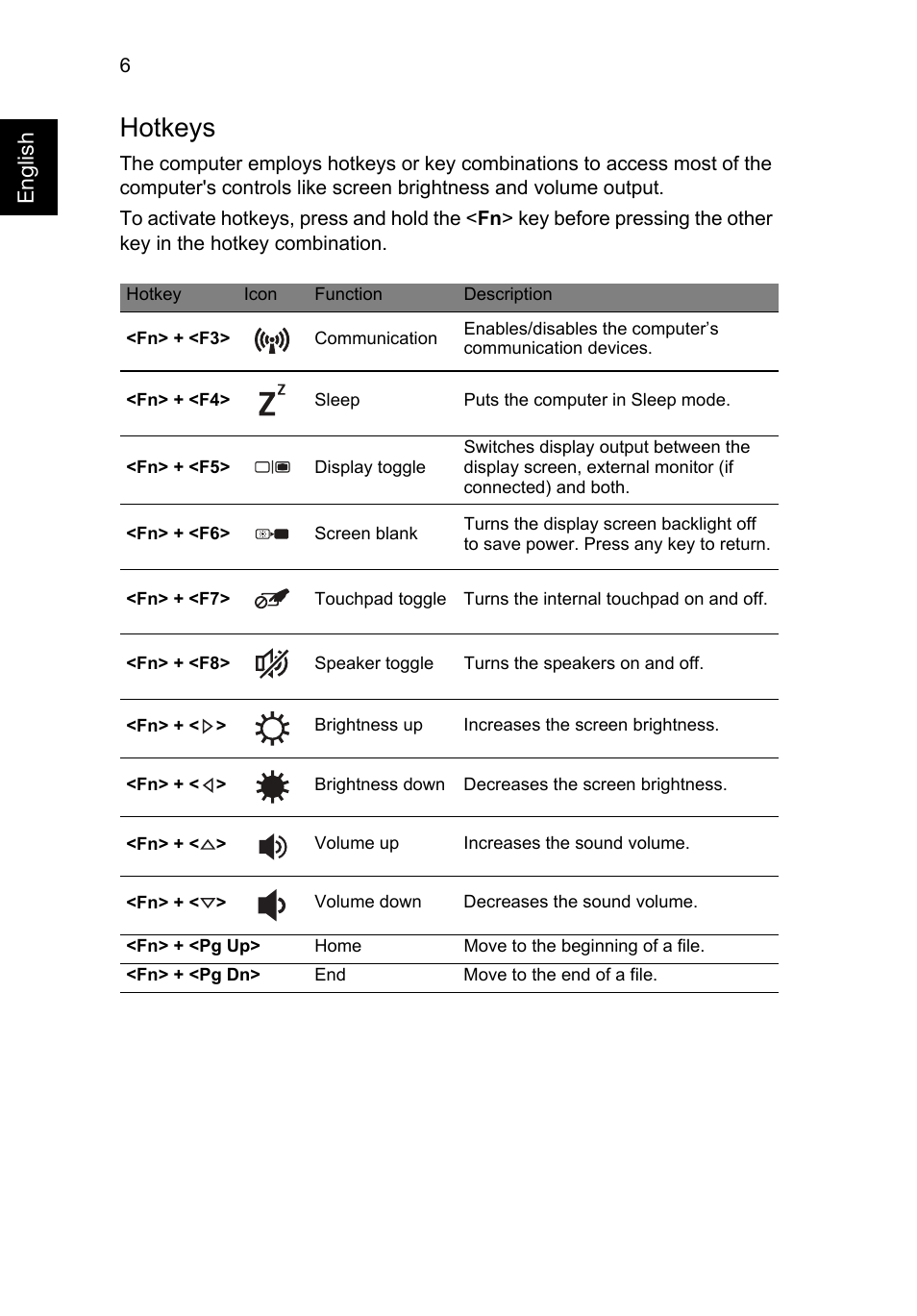 Hotkeys, Englis h | Acer Aspire S3-391 User Manual | Page 8 / 366