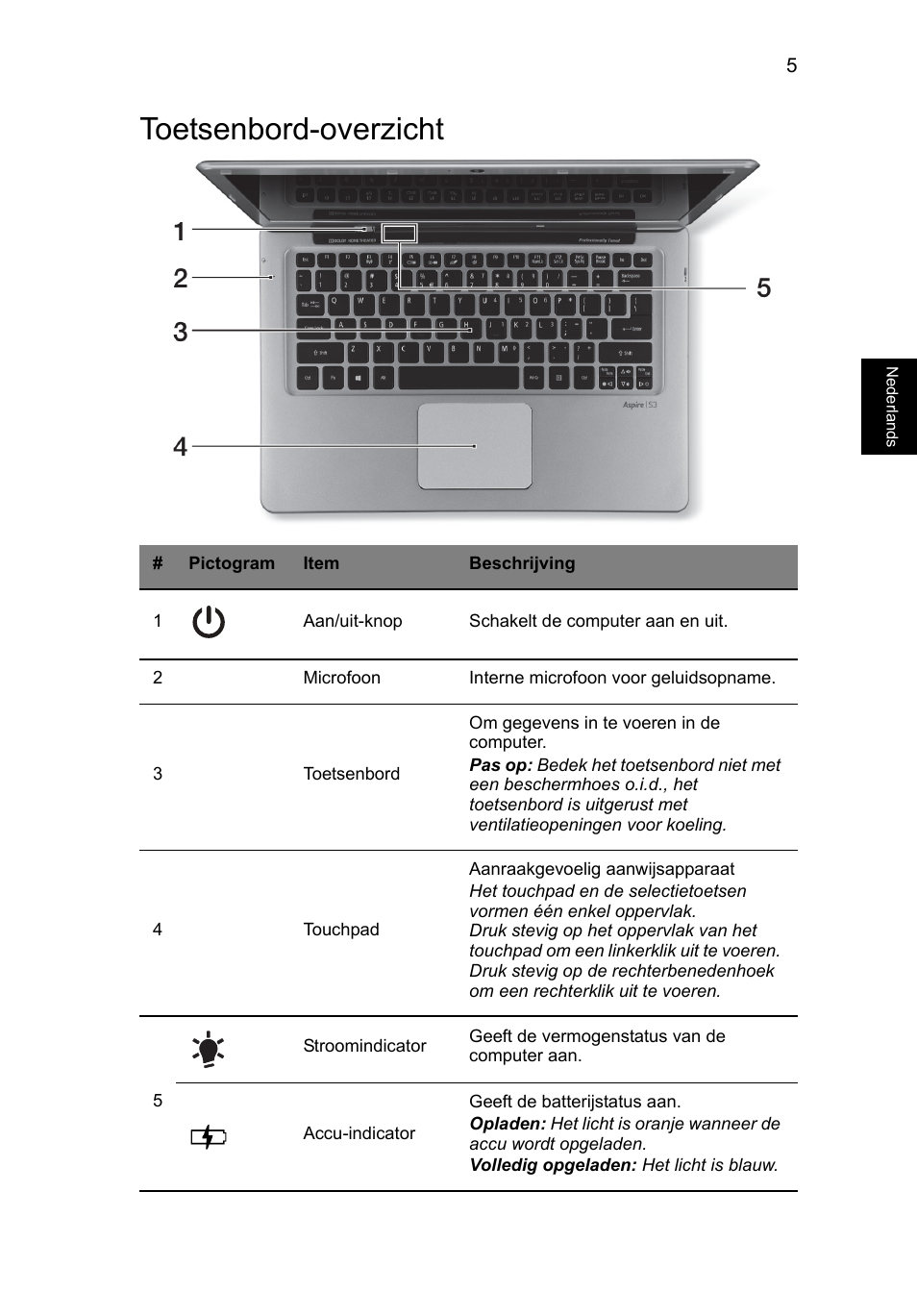 Toetsenbord-overzicht | Acer Aspire S3-391 User Manual | Page 83 / 366
