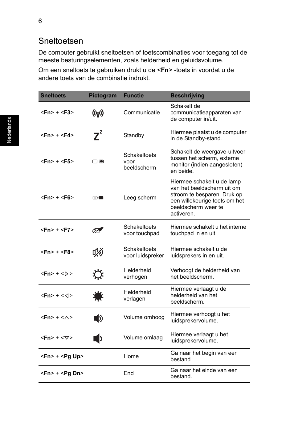 Sneltoetsen | Acer Aspire S3-391 User Manual | Page 84 / 366