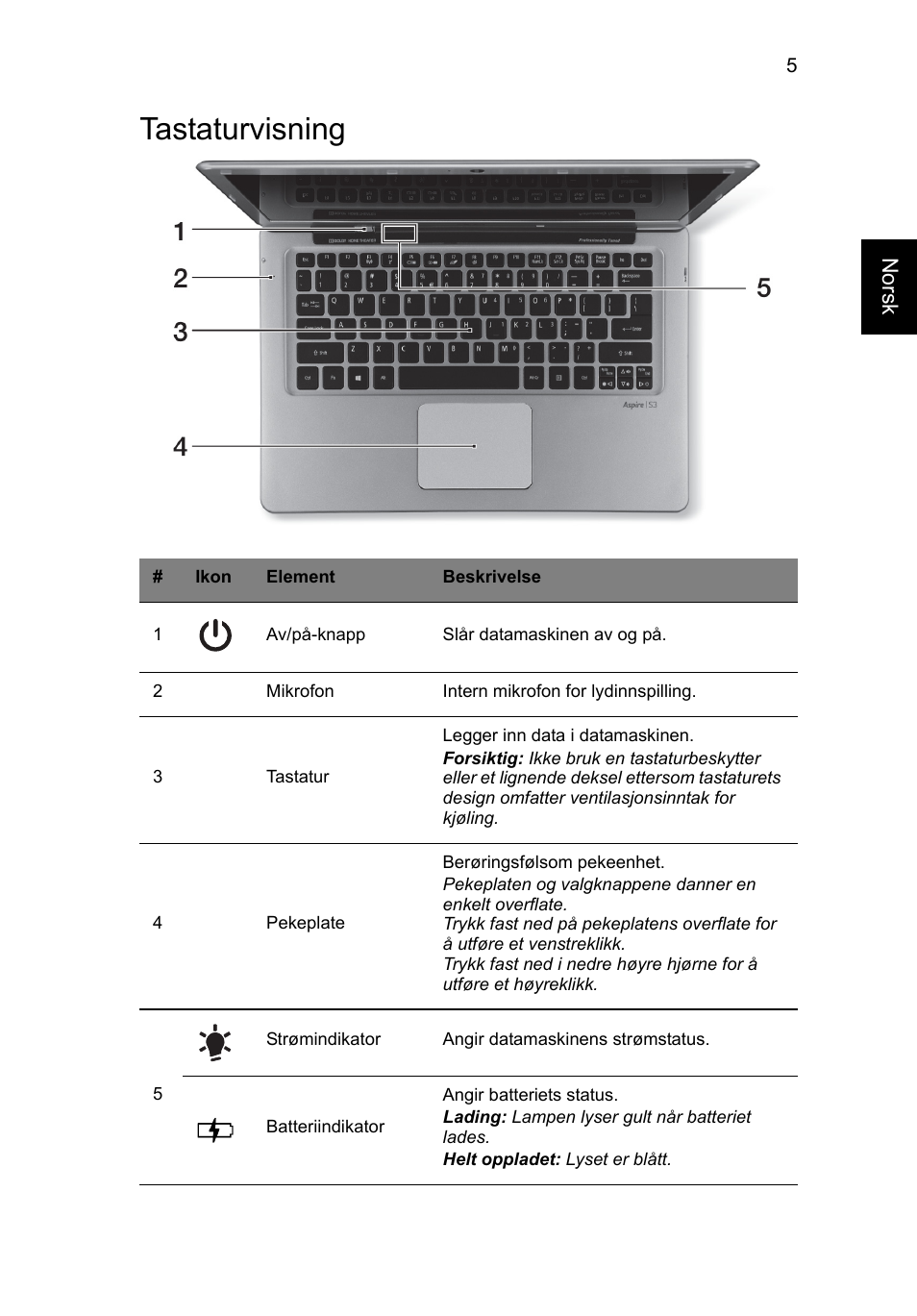 Tastaturvisning | Acer Aspire S3-391 User Manual | Page 95 / 366