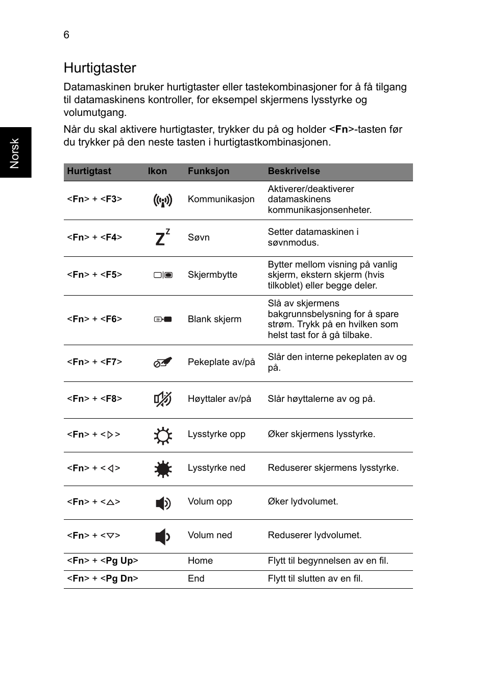 Hurtigtaster, Nors k | Acer Aspire S3-391 User Manual | Page 96 / 366
