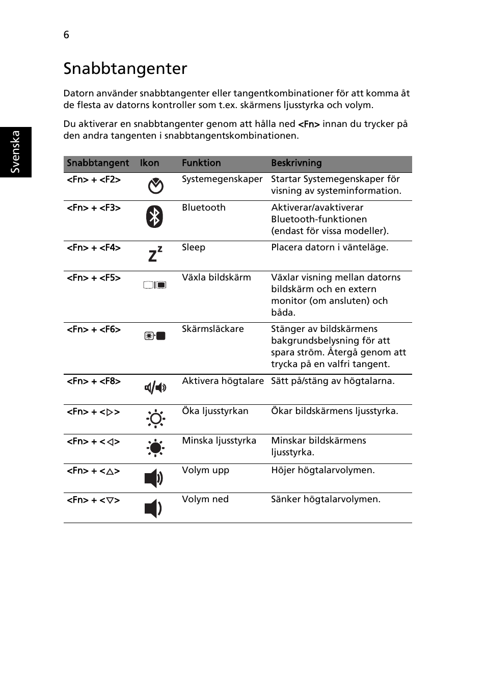 Snabbtangenter | Acer TravelMate 8571G User Manual | Page 118 / 340